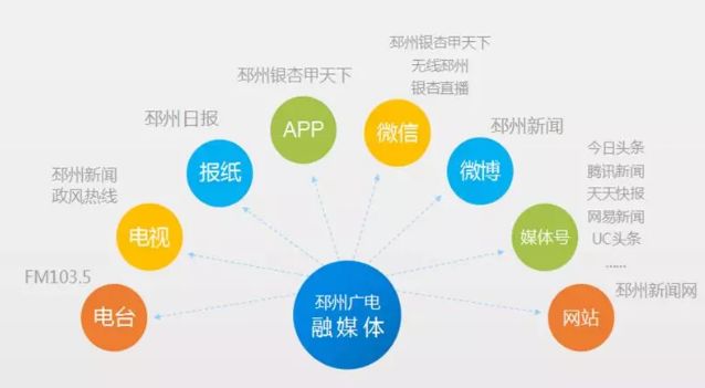 2024太仓市融媒体中心(传媒集团) 招聘工作人员简章